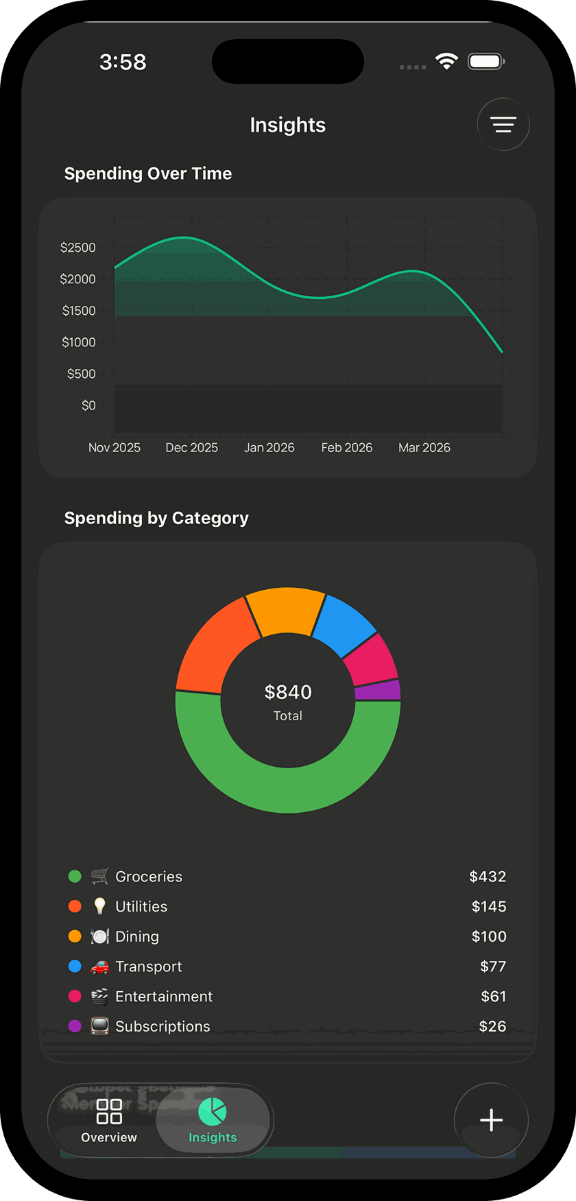 Spending analytics and category insights